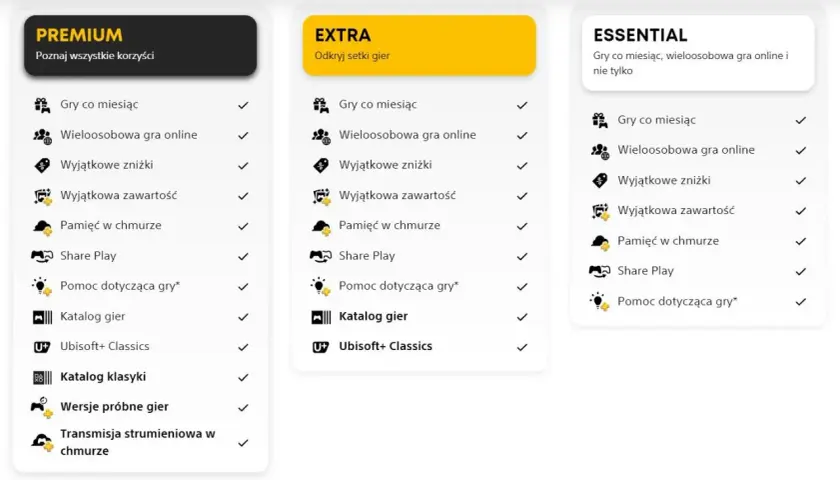 Porównanie planów PS Plus: Premium, Extra i Essential. Zobacz, jakie ps plus gry i korzyści oferują.
