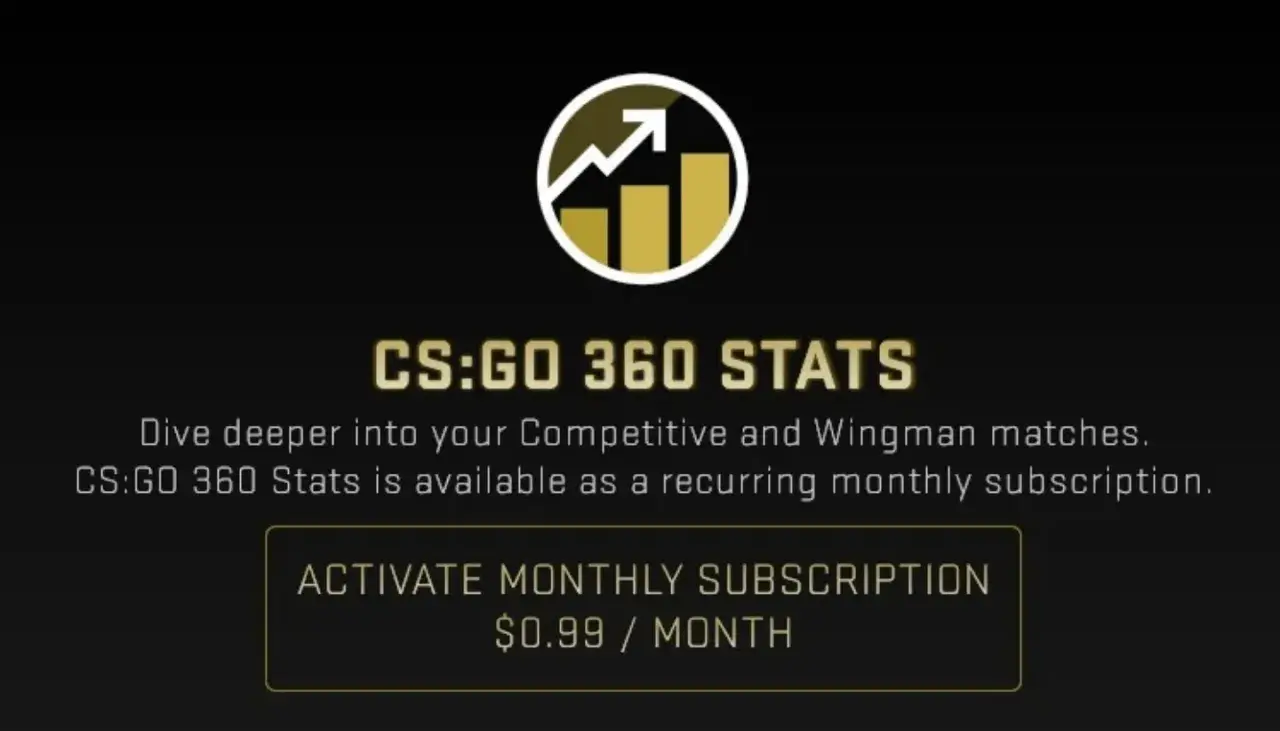 Statystyki CS:GO 360 kosztują 0.99$ miesięcznie. Analizuj swoje mecze.