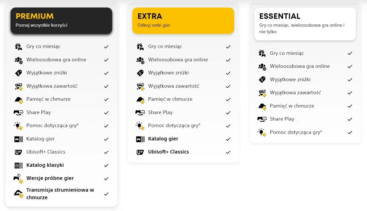 Porównanie planów PS Plus: Premium, Extra i Essential. Zobacz, jakie ps plus gry i korzyści oferują.