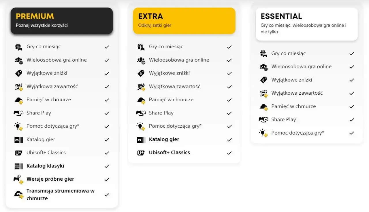 Porównanie planów PS Plus: Premium, Extra i Essential. Sprawdź, jakie gry i funkcje czekają na Ciebie w ramach PS Plus Luty.