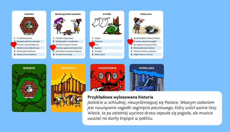 Co to jest RPG? Proste wyjaśnienie i jak zacząć grać